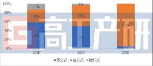 “數讀”氫燃料電池空壓機市場 未來增長潛力如何？