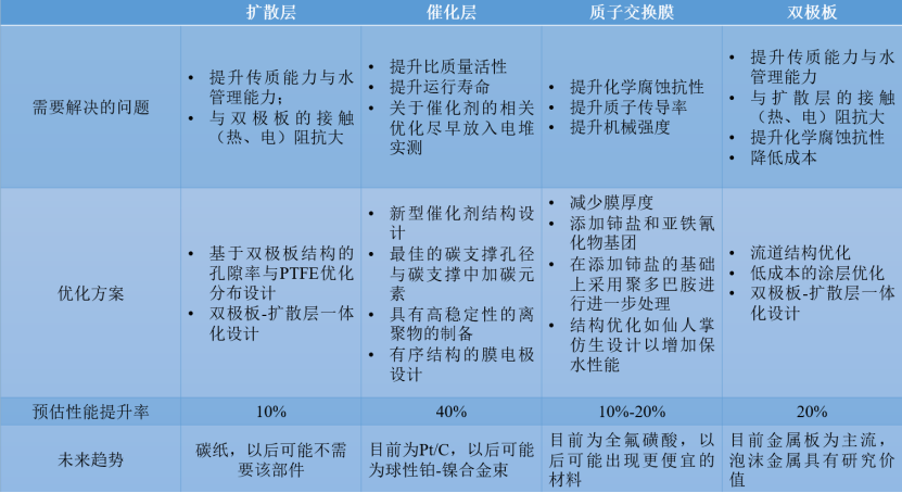 燃料電池發(fā)展趨勢(shì)是什么？中國(guó)技術(shù)大牛在Nature發(fā)文揭示方向