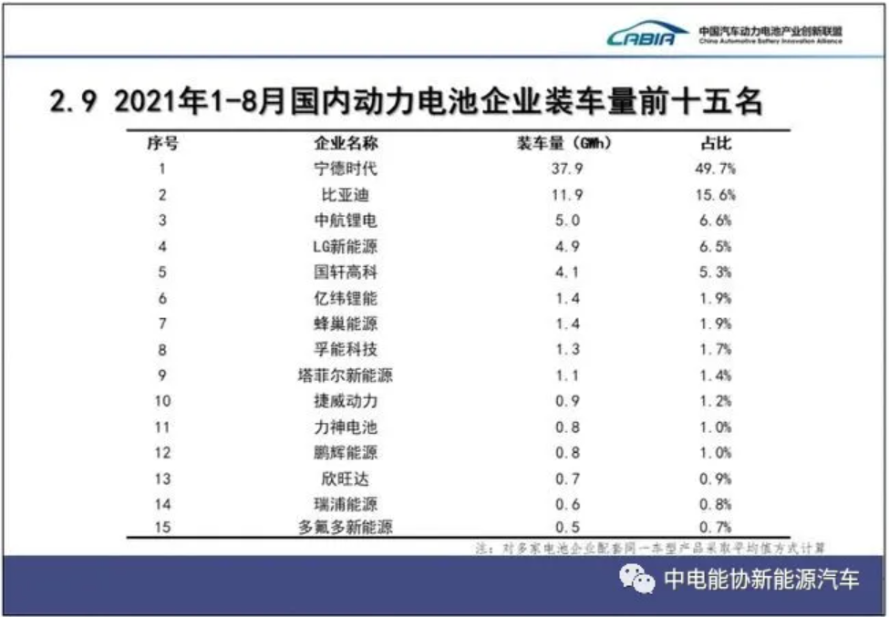 LG新能源“退出”中國(guó)，動(dòng)力電池進(jìn)入“內(nèi)戰(zhàn)”