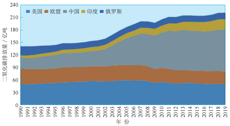  “雙碳”目標(biāo)下我國氫能產(chǎn)業(yè)發(fā)展路線研判