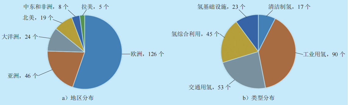  “雙碳”目標(biāo)下我國氫能產(chǎn)業(yè)發(fā)展路線研判