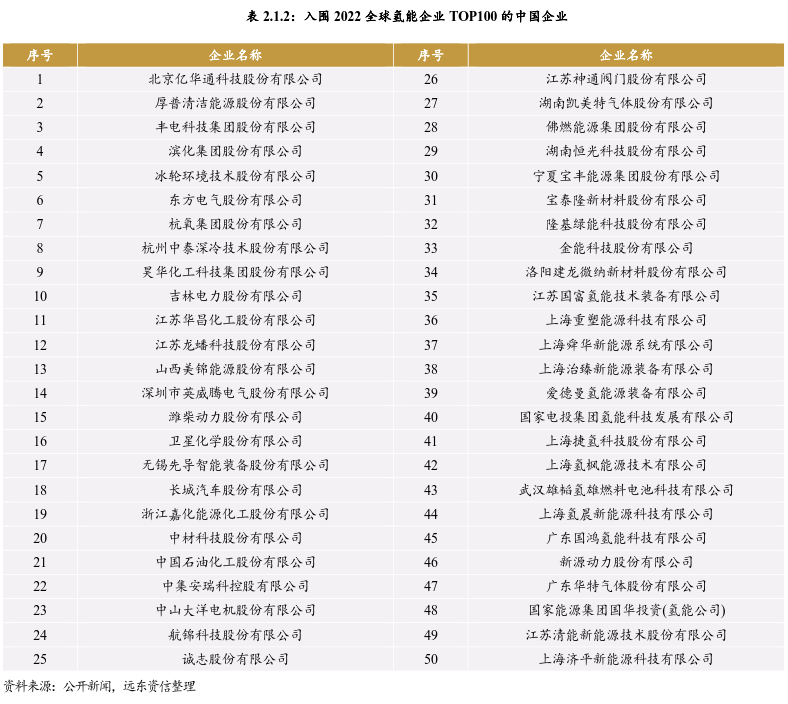 未來10年內，我國將形成完整氫能產業體系