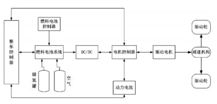 氫能重卡，撐起燃料電池的商用夢