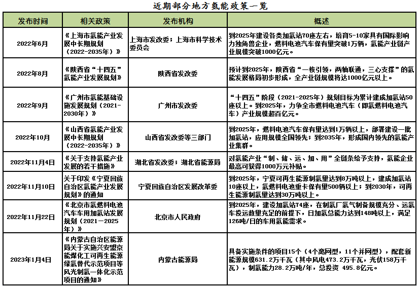 綠氫電解槽需求大增 氫能產業化或將提速