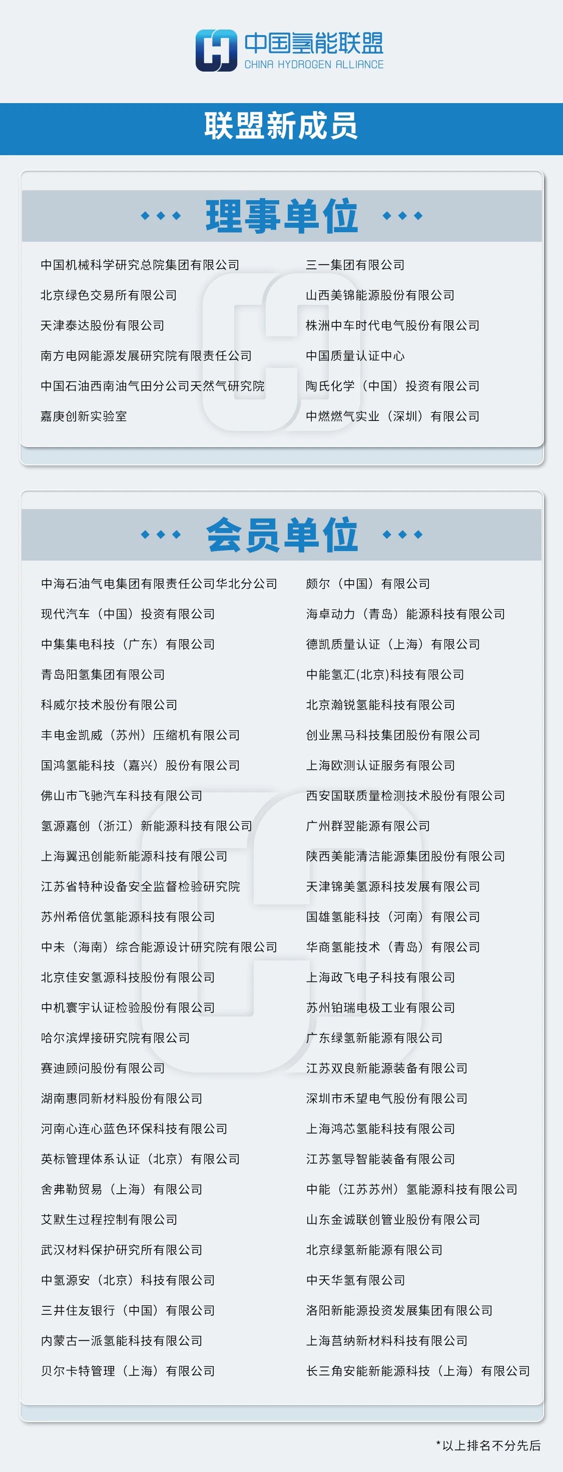 突破200家，中國氫能聯(lián)盟第一屆理事會第五次會議召開