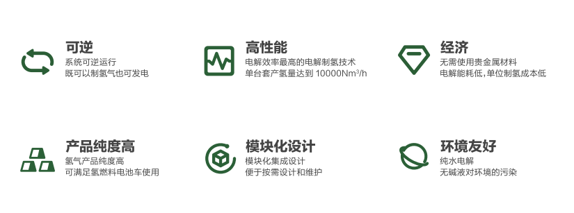綠氫成本瓶頸凸顯，SOEC有望成為破解之匙