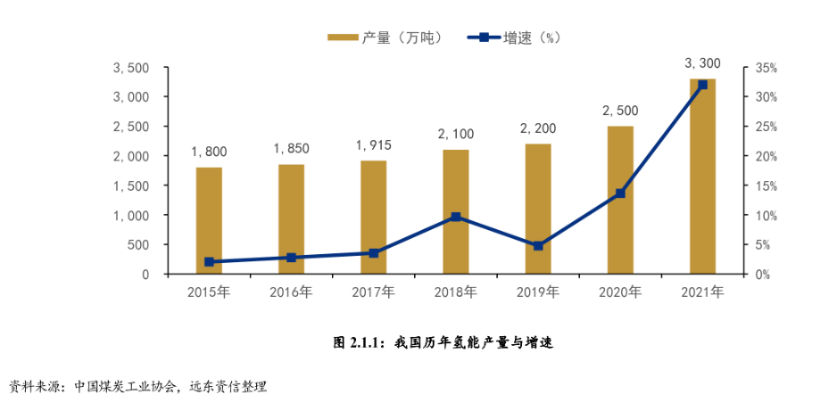 我國氫能產業鏈現狀與發展趨勢
