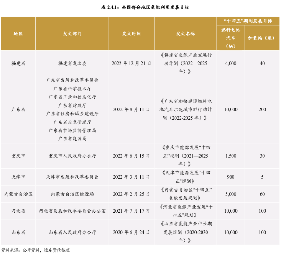 我國氫能產業鏈現狀與發展趨勢