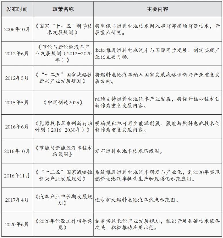 施文博：國內氫能專項政策分析與行業前瞻