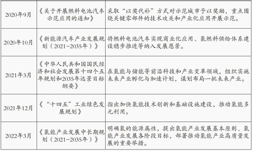施文博：國內氫能專項政策分析與行業前瞻