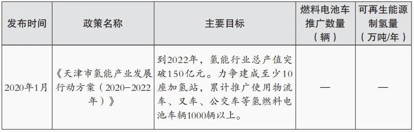 施文博：國內氫能專項政策分析與行業前瞻