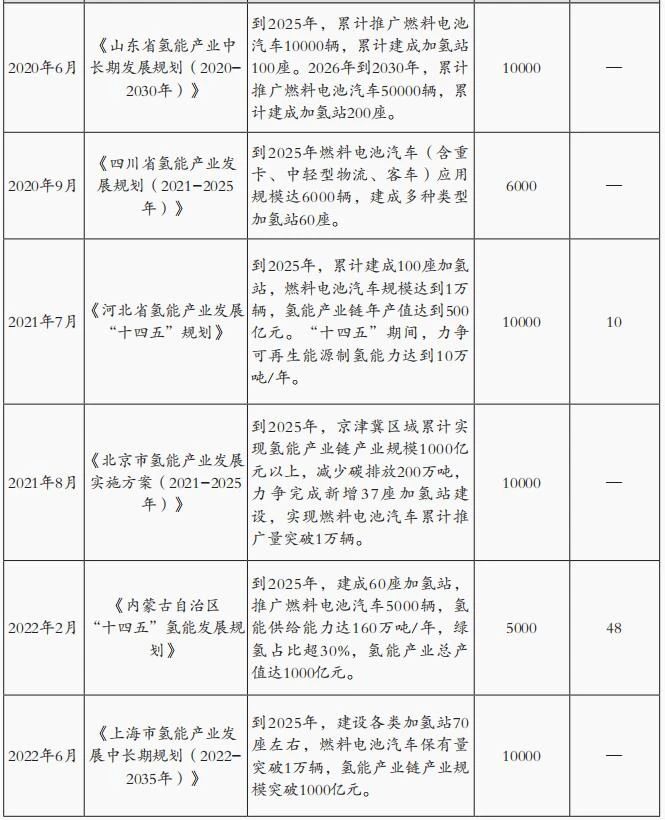 施文博：國內氫能專項政策分析與行業前瞻