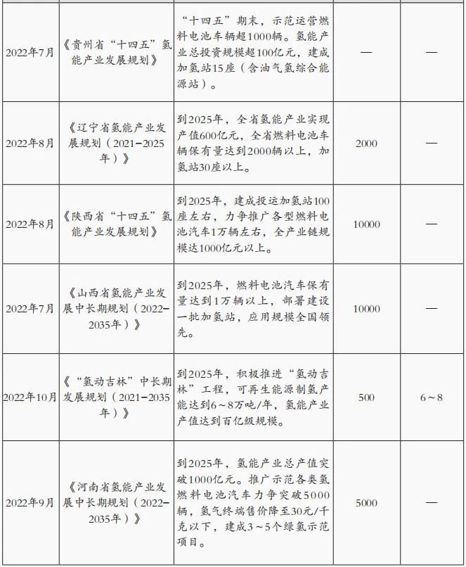 施文博：國內氫能專項政策分析與行業前瞻