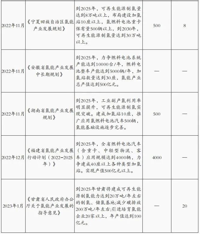 施文博：國內氫能專項政策分析與行業前瞻