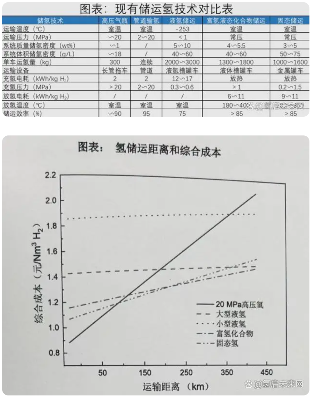 固態儲氫技術：氫能源革命的未來之路