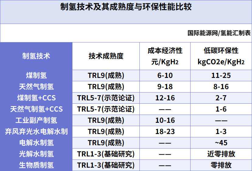 彭蘇萍院士：氫電耦合是解決“雙碳”問題的重要選擇！