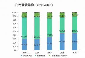 深度|跳動的動力：作為燃料電池心臟的鉑