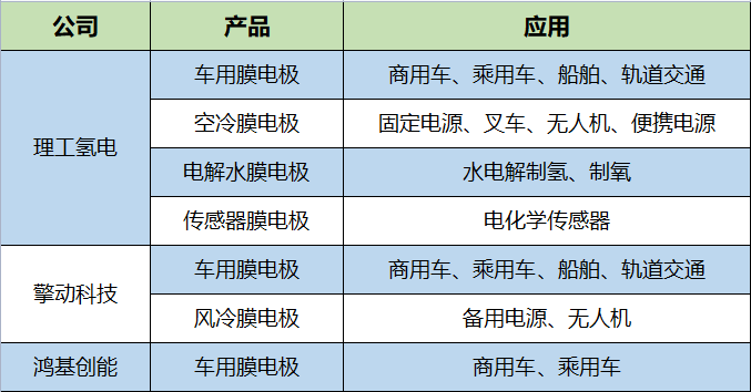 營收翻倍，武漢理工氫電增速加快