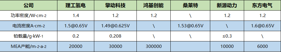 營收翻倍，武漢理工氫電增速加快