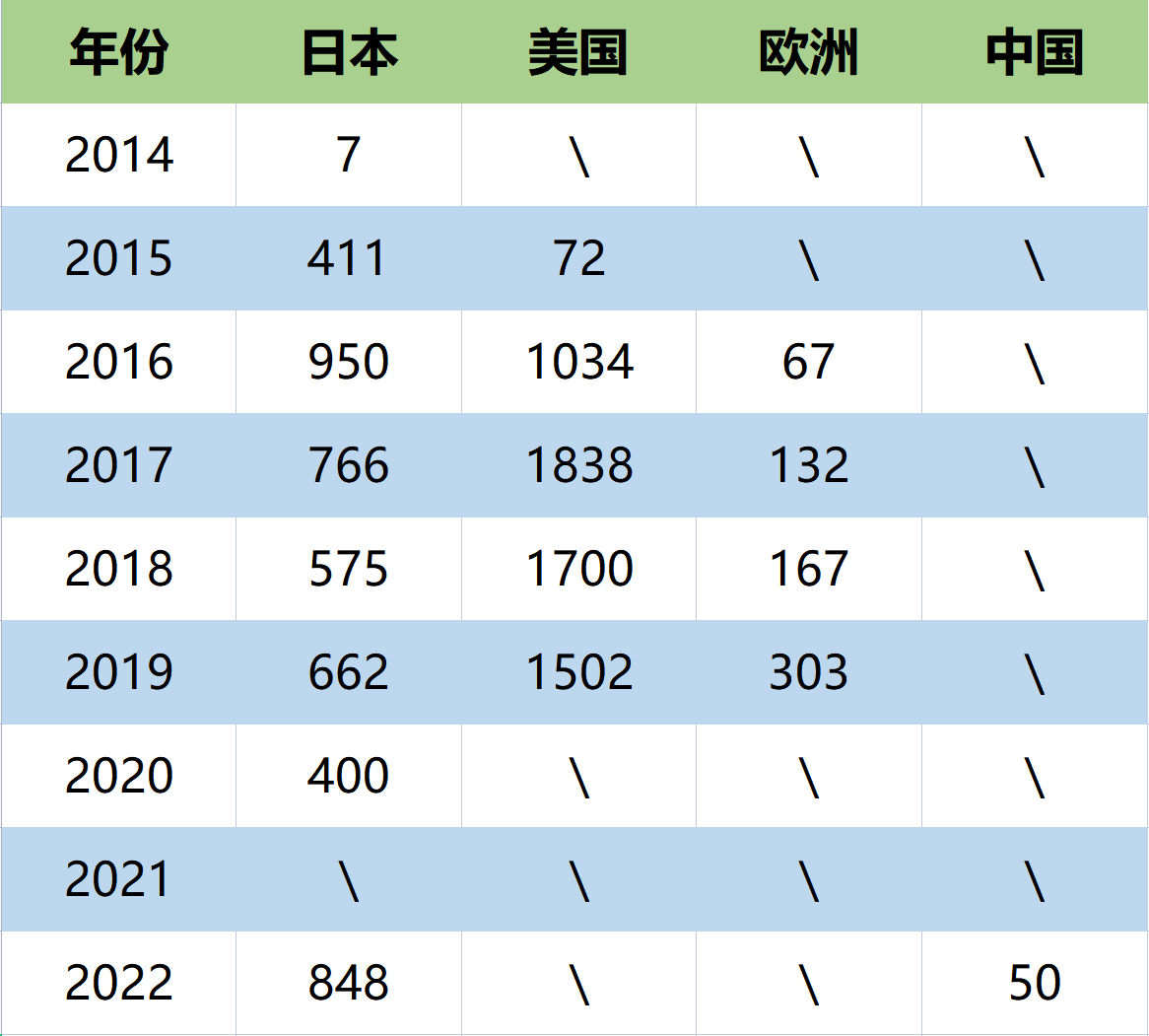 瞄準歐洲和中國市場的豐田,能否拱起氫車銷售額這把火