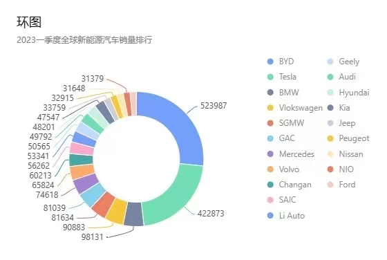 瞄準歐洲和中國市場的豐田,能否拱起氫車銷售額這把火