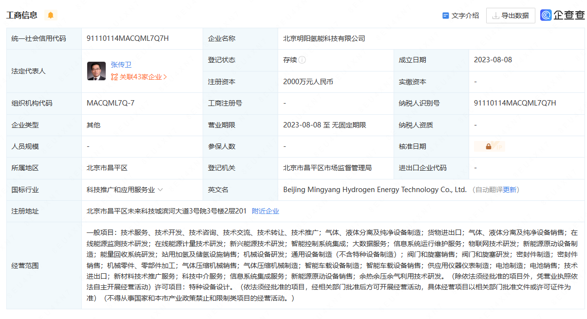 2000萬！風電龍頭加碼氫能