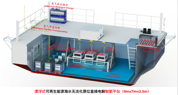 謝和平: 海水直接制氫海試已成功，能耗等同于淡水制氫