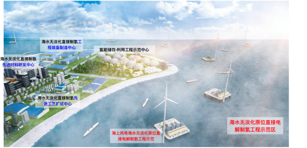 謝和平: 海水直接制氫海試已成功，能耗等同于淡水制氫