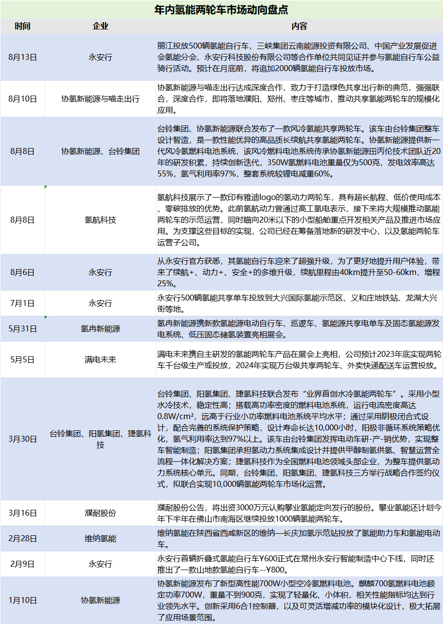 千萬元融資！“小輪”駛向“快車道”