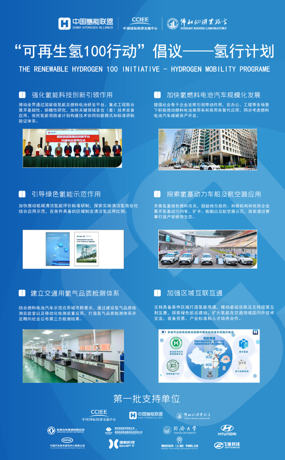 加速氫能交通規?；?，  《可再生氫100行動倡議——氫行計劃》啟動