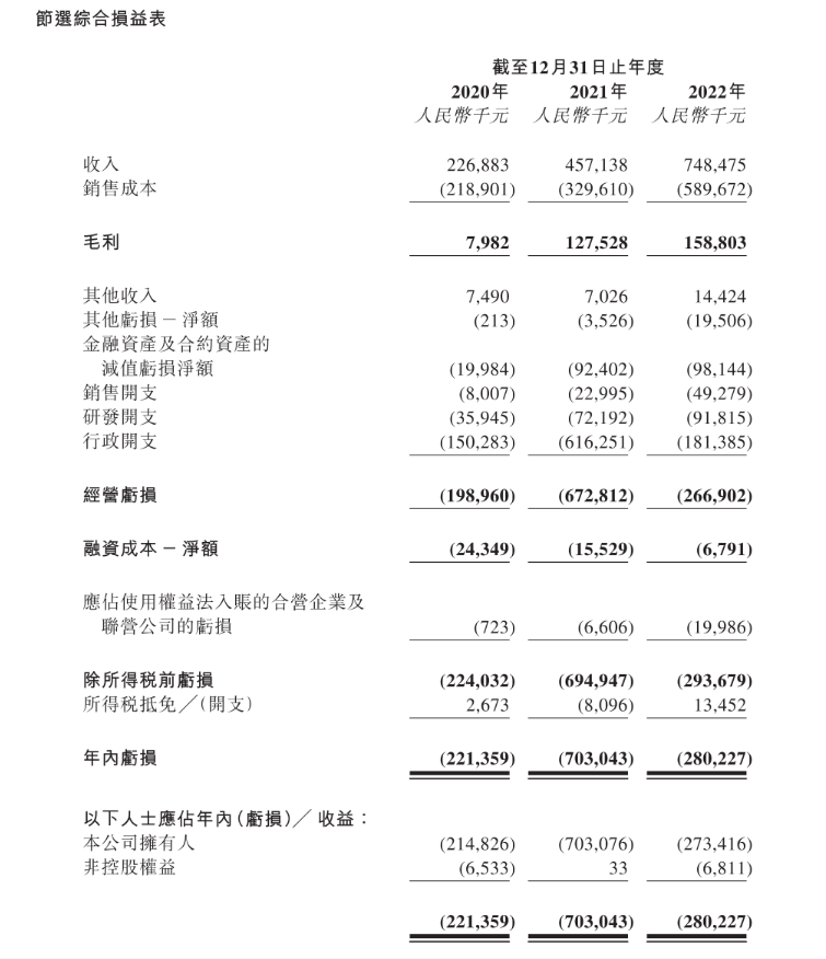 兩度沖擊后，國內第二家氫能上市公司來了