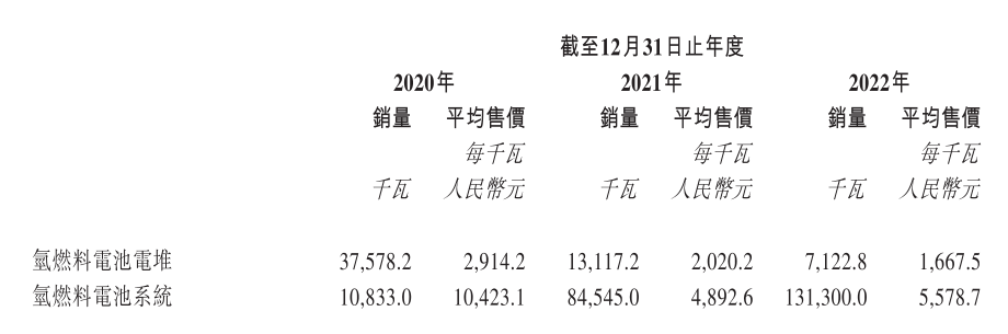 兩度沖擊后，國內第二家氫能上市公司來了