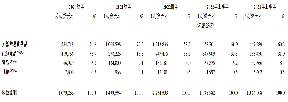 金源氫能：“馬到成功”還是“拆后余生”