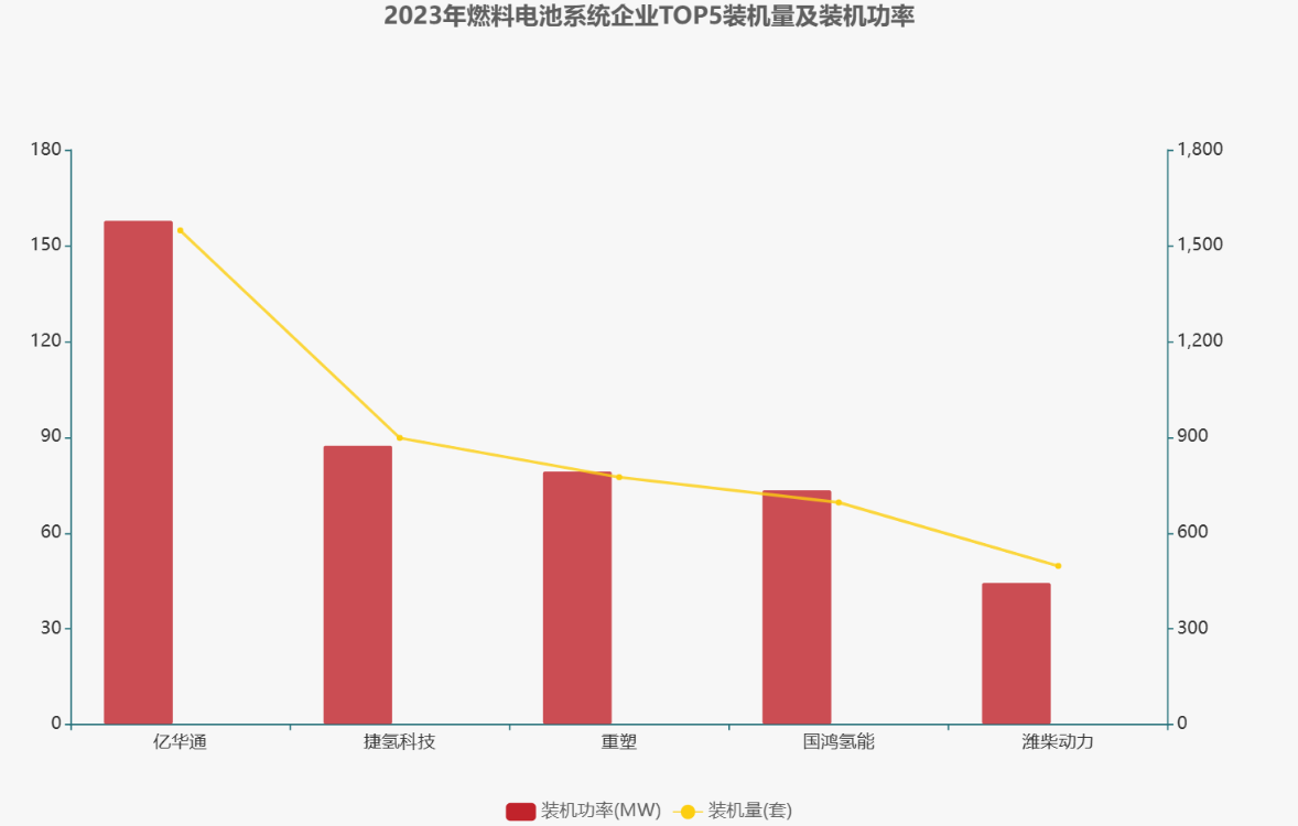 IPO終止，又一氫能企業退出上市序列