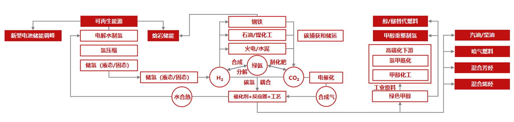 西南分公司氫能業(yè)務邁出堅定步伐