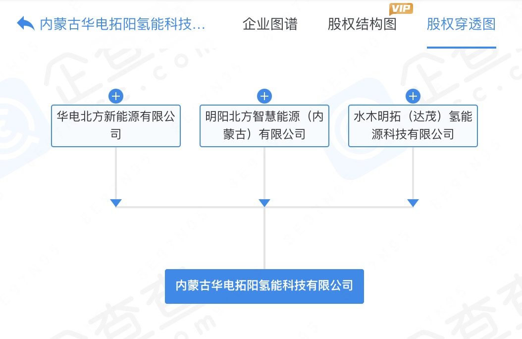 央企持股，這家氫能公司落地內蒙！