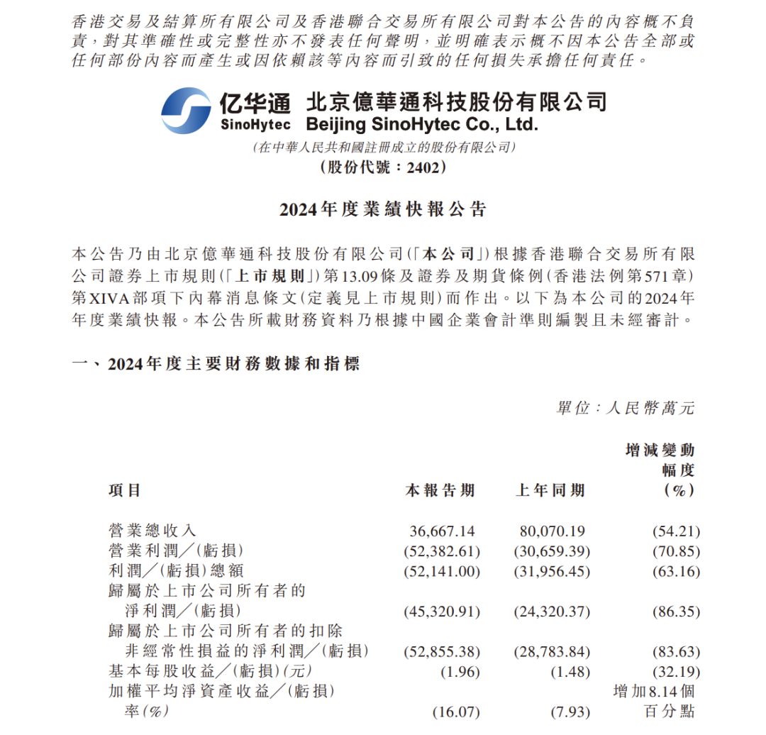 億華通營收創7年來最低