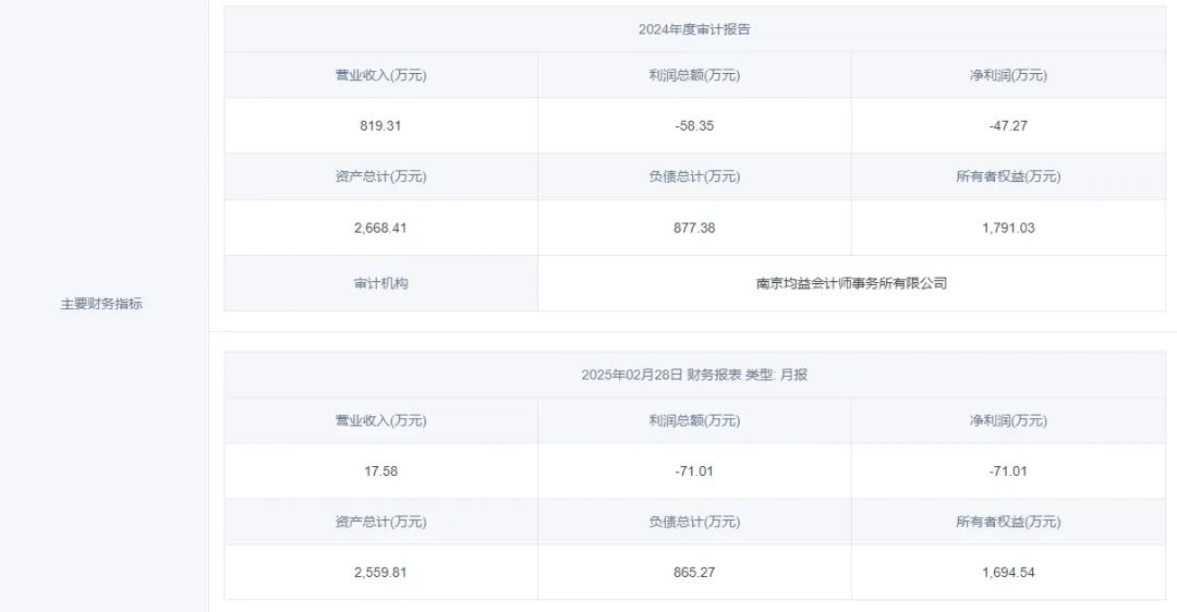清華大學旗下一能源公司股權轉讓