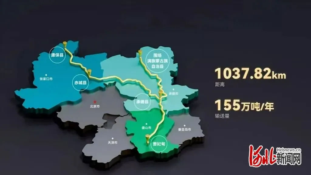 超7000公里，國內8大輸氫管道項目梳理