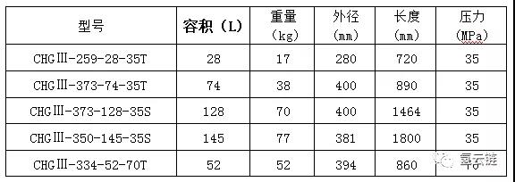 斯林達(dá)安科獲5年2億儲(chǔ)氫罐訂單，上汽將有大動(dòng)作？