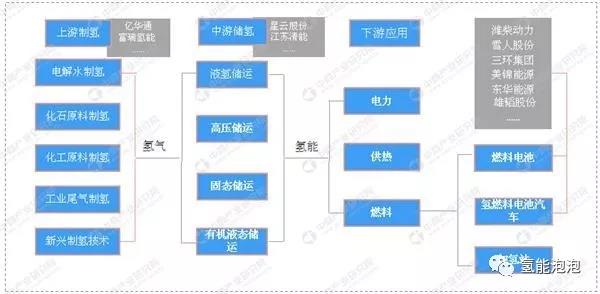 中國四大氫能產業集群匯總一覽：京津冀、華東、華南、華中