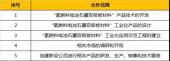 除中鋼集團外，這7家鋼鐵企業(yè)也在布局氫能