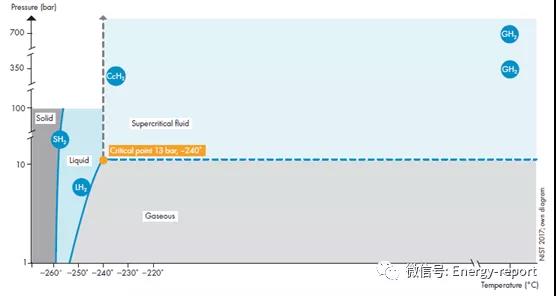 能源的未來(lái)？—通過(guò)燃料電池和氫氣實(shí)現(xiàn)可持續(xù)移動(dòng)