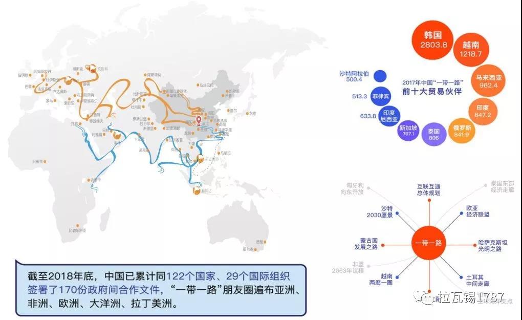 “一帶一路”上的氫能地圖