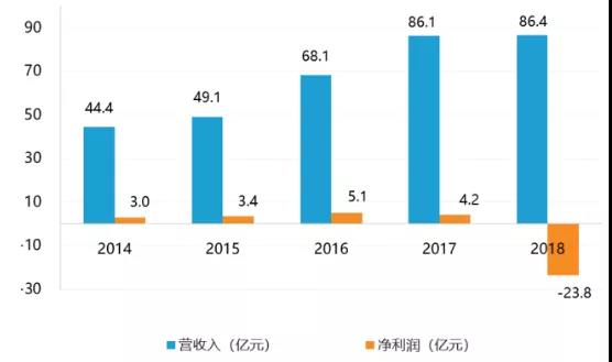 大洋電機：2018年累計銷售氫燃料電池模組600套