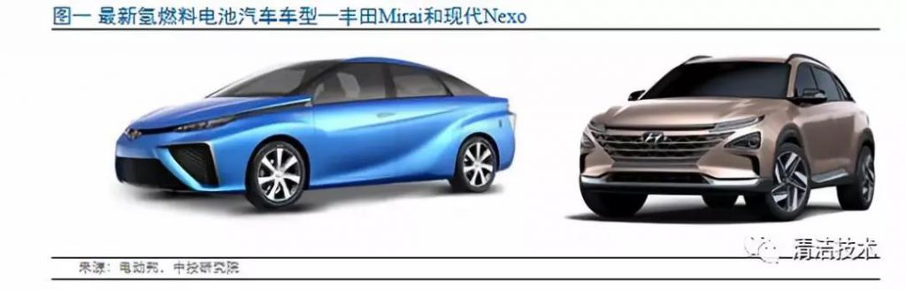 氫燃料電池汽車深度報告： 豐田氫車是攪局者還是顛覆者？