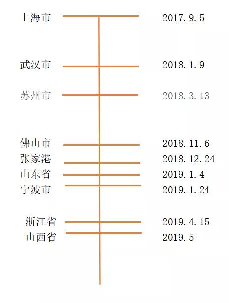 研究各地方政府氫能產業規劃 得出的重要信息