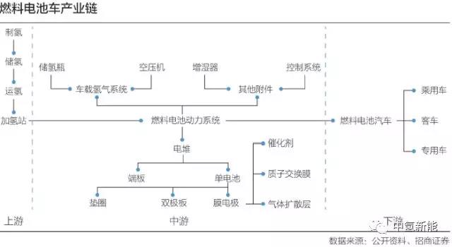 中國燃料電池汽車起跑，41家車企搶占賽道