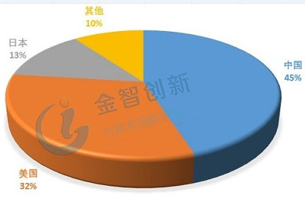 詳解鉛蓄電池、鋰電池、氫燃料電池發展趨勢 誰將優勝誰被劣汰？