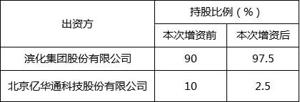 濱化股份1.5億增資氫能公司，占97.5%的股權